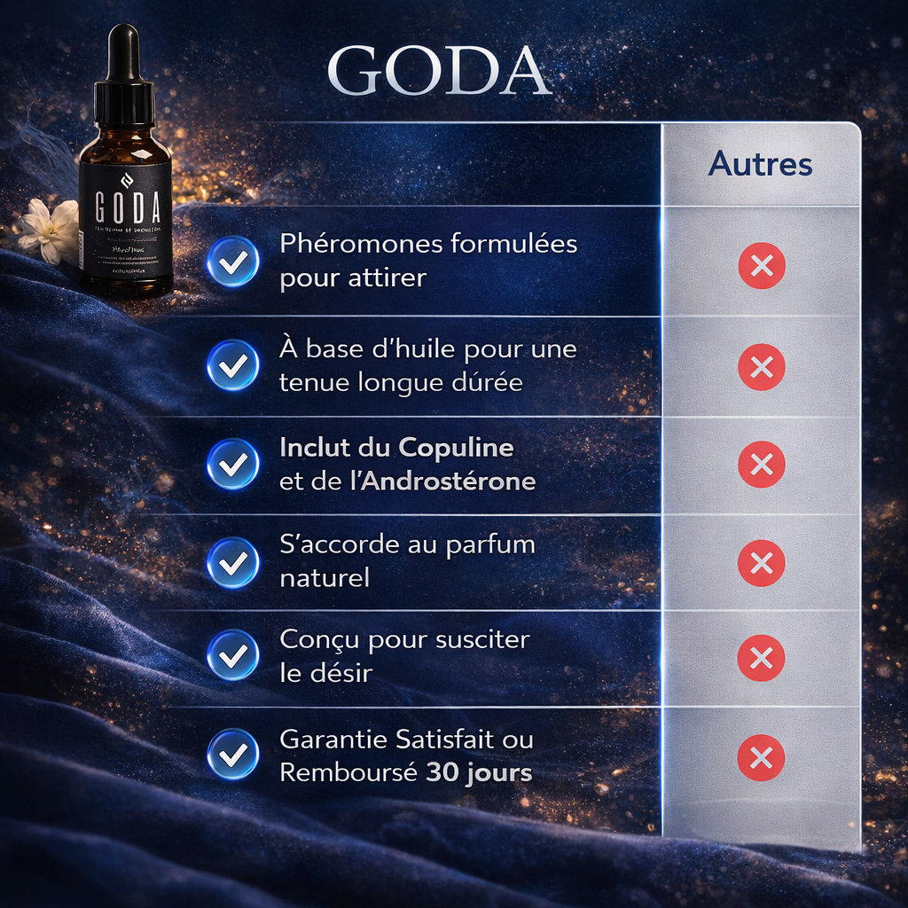 Le parfum aux phéromones qui attire les regards et les compliments